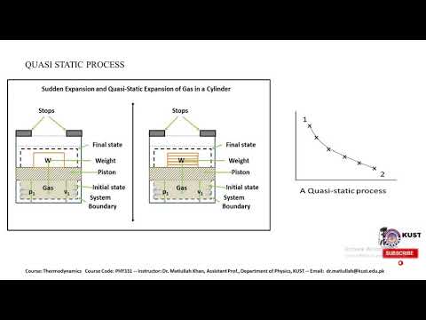 FACULTY241 PHY331 KUST20201 L33 P1 Engineering Thermodynamics