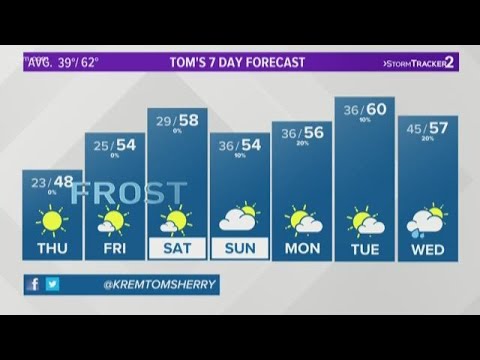 Weather forecast at 5 p.m., October 9, 2019.