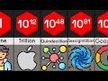 Every Number Until And Beyond Infinity Number Comparison
