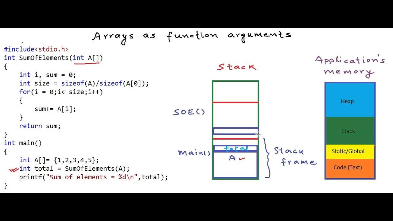 Understanding Arrays as Function Arguments in C | Galaxy.ai