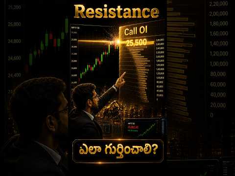 Understanding Resistance Levels - Options Trading Fundamentals