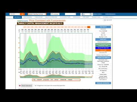 Annaly Capital Management Inc.: Not Suitable For Retirement Accounts