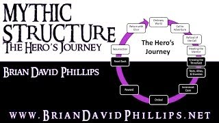 preview picture of video 'Mythic Structure or the Hero's Journey Model or the Monomyth'