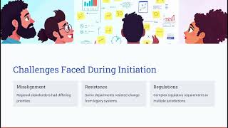 🚀46- Case Study: Successful Initiation of a Complex Project | PMP Exam Prep- Updated 2025