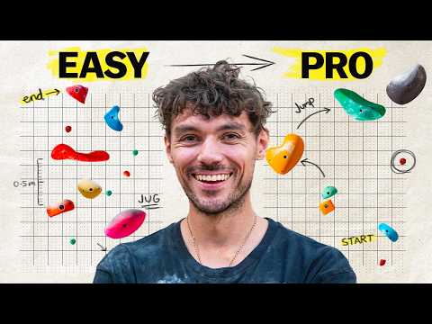 Die 8 Schwierigkeitsgrade beim Indoor-Bouldern – ERKLÄRT