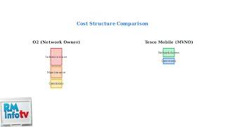 Why Is Tesco Mobile Cheaper Than O2 – Plan Comparison & Cost Explained