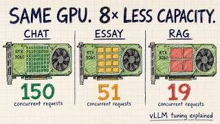 vLLM Capacity Planning: What max_num_seqs Actually Does