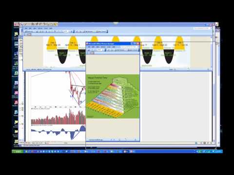 Margin Call (Clip 'Bridge')