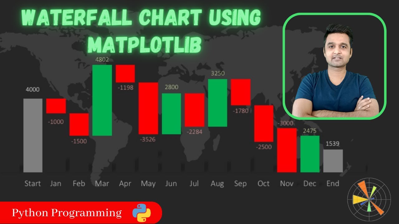 Waterfall Chart using Matplotlib | Python | Sunny Solanki