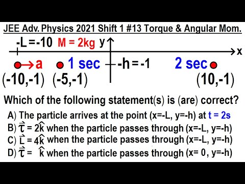 JEE Advanced Physics 2021 Paper 1 1 Vernier Calipers