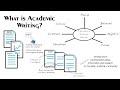 What Is Academic Writing? | Definition and 7 Key Features Explained