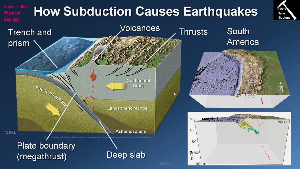 What Causes Earthquakes Along Plate Boundaries and Within Plates? (Chapter 12 - Section 12.4)