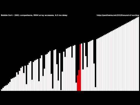 Bubble Sort Algorithms Visualization Bubble Sort Visualization