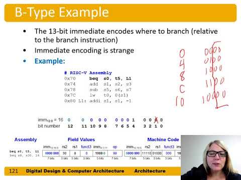 DDCA Ch6 - Part 16: More Machine Language Formats