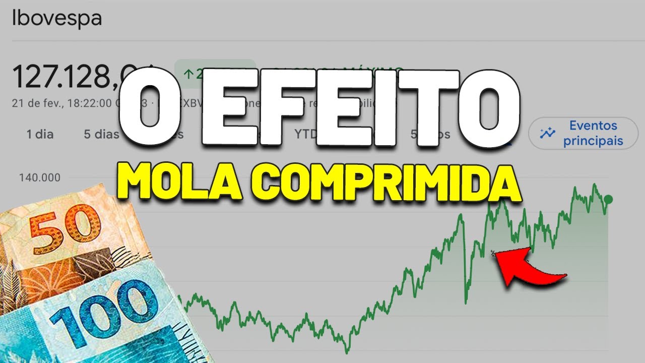 A OPORTUNIDADE de ANTECIPAR a sua INDEPENDÊNCIA FINANCEIRA? PANORAMA da BOLSA BRASILEIRA e mais