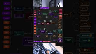 Ultimate API Development Guide – Step-by-step Guide for Beginners to Experts