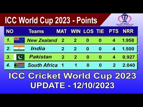 ICC World Cup 2023 Points Table - LAST UPDATE 12/10/2023 | ICC World Cup 2023 Table