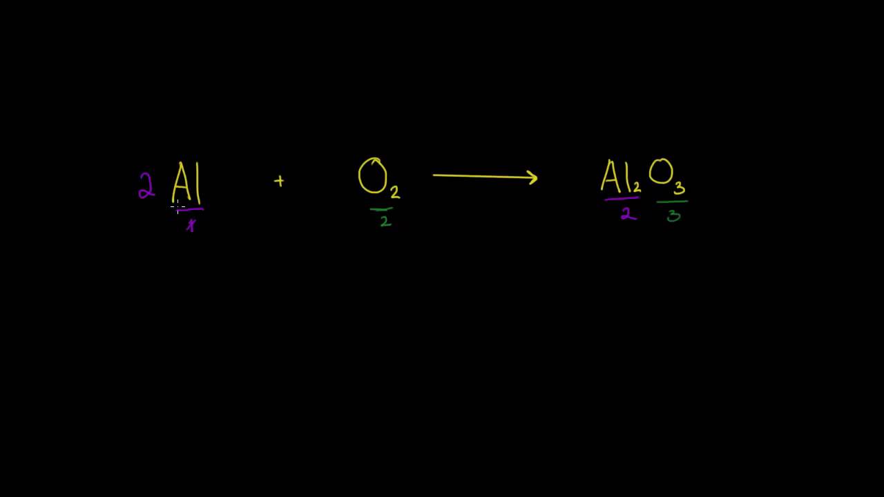 Balanceo de ecuaciones químicas