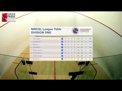 Live Stream - Grove Park 1 v Warrington 1, featuring Emyr Evans, Rui Soares, Emily Whitlock