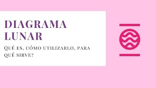 Diagrama Lunar. Ciclo Menstrual
