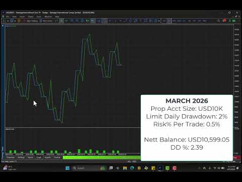 Video Funded Pass Challenge Prop Firm EA