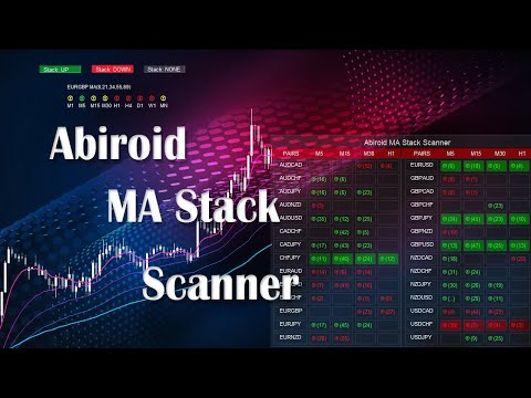 Video Abiroid MA Stack MTF