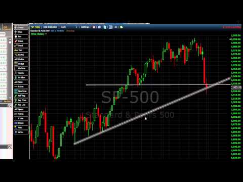 04/08/2014 Daily Market Analysis | anyoption