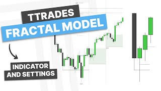 Intro To TTrades Fractal Model [Indicator & Settings]