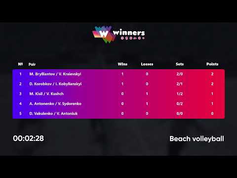 16:20 A. Antonenko / V. Sydorenko - M. Brylliantov / V. Kraievskyi 02.02.2023 | Winners Beach Volley