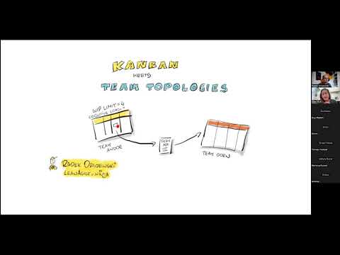 Radek Orszewski: Kanban meets Team Topologies