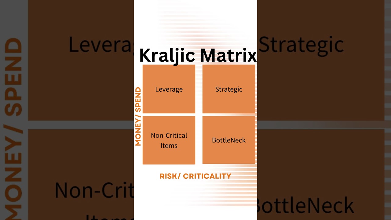 The Kraljic Matrix for Supplier Segmentation