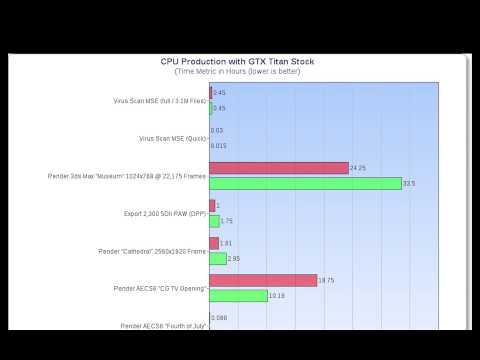 Intel Xeon E5645 (SR-2) VS Intel 2011 4930K (Gaming, Points, Productivity Benchmarks)