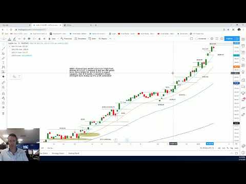 Scott Redler Midday Update LIVE!!!