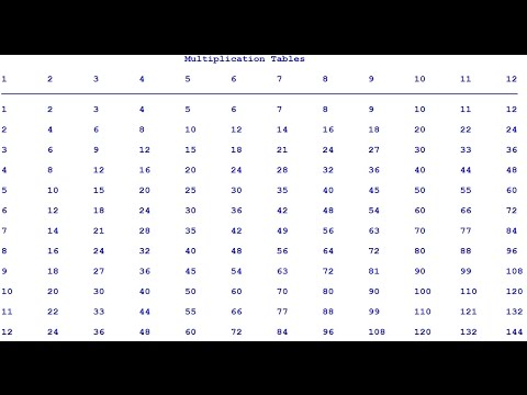 How to Create Multiplication Tables in Python with Nested For Loop