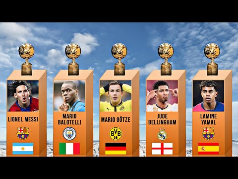 ALL Golden Boy Award Winners 2003-2024 | Lamine Yamal won Golden Boy 2024
