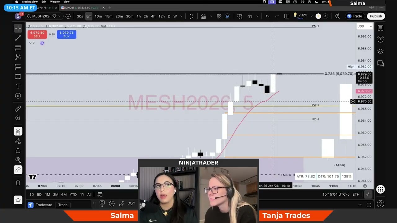 9 EMA Retest Explained