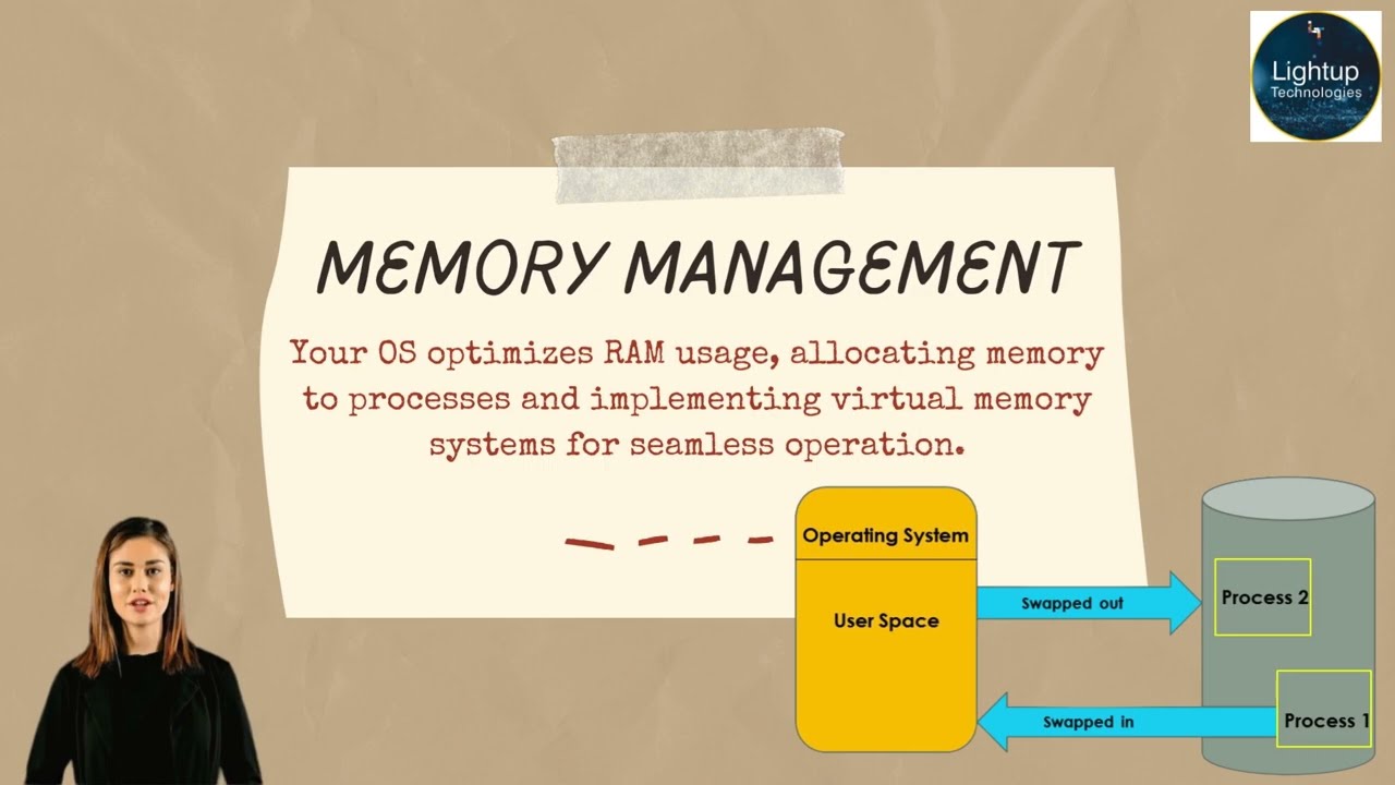 Understanding Operating Systems: Your Ultimate Guide