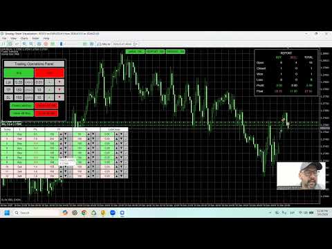 Video TesterFX Manual Trading Panel for Strategy Tester