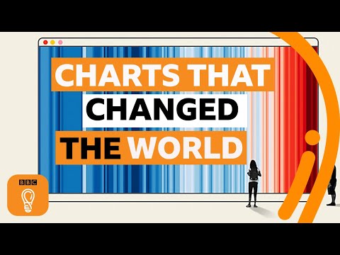 改變世界的五張圖表 | BBC Ideas (Five charts that changed the world | BBC Ideas)