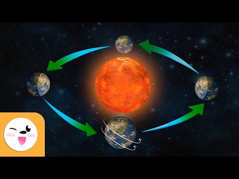 Rotation and Revolution of Earth - Movements of the Earth - Earth's Revolution & Rotation