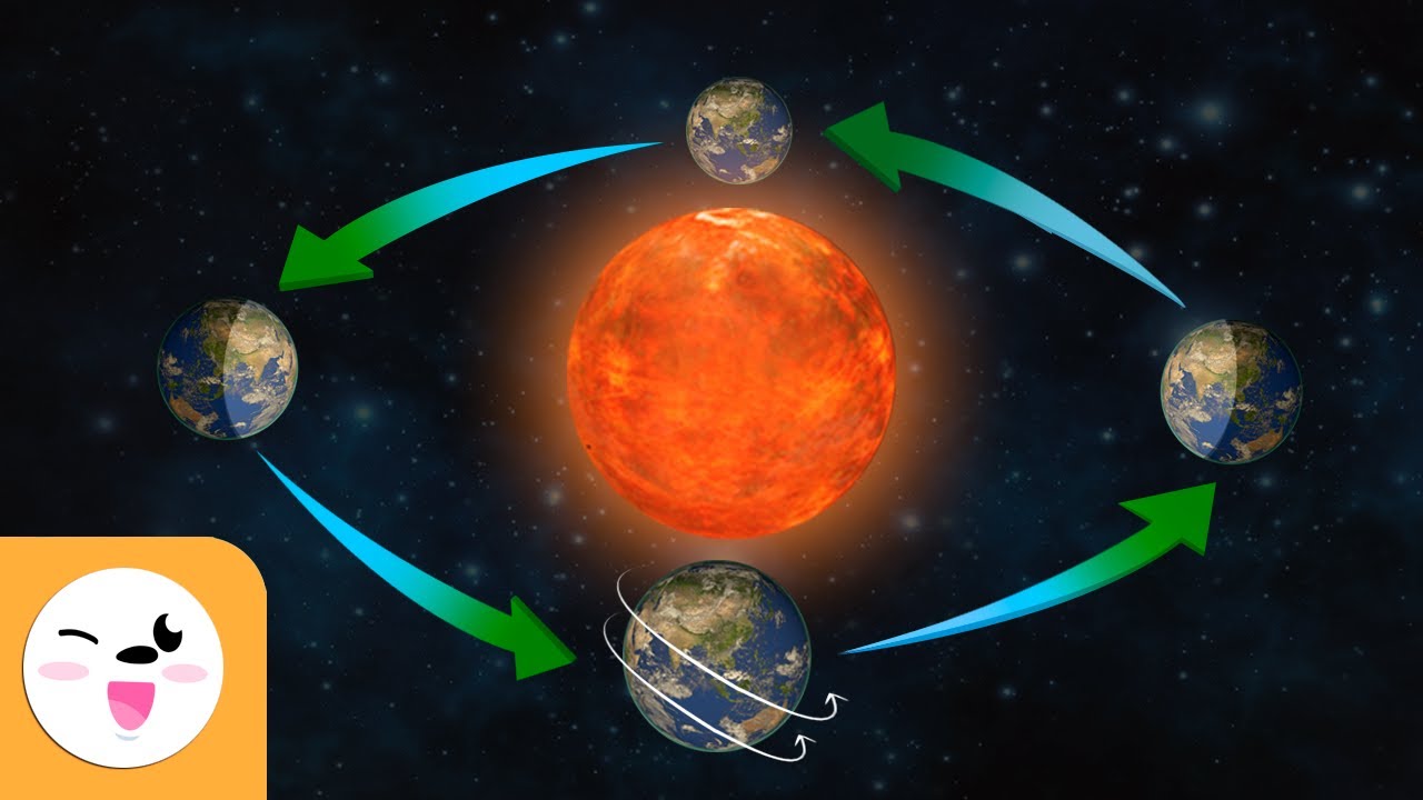 Visual explanation of elliptical orbits and solstices