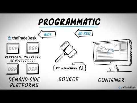 How the programmatic auction works