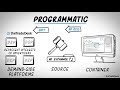 How The Programmatic Auction Works