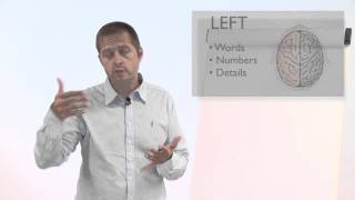 Mindmapping Training