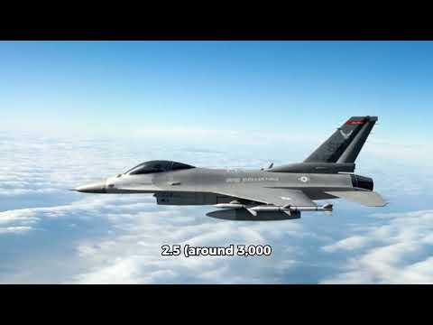 F-15I Ra’am | Israel’s Long-Range Strike Fighter | Air Superiority & Precision Power