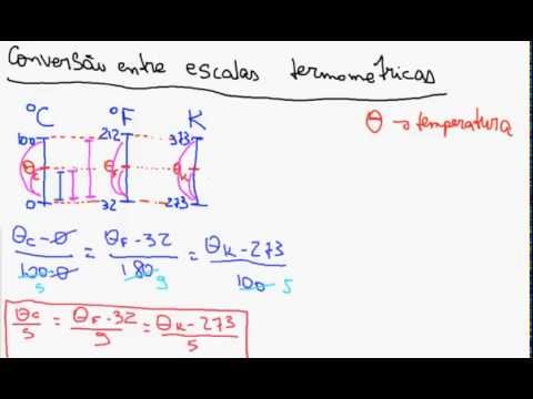Conversão entre escalas termométricas - Física