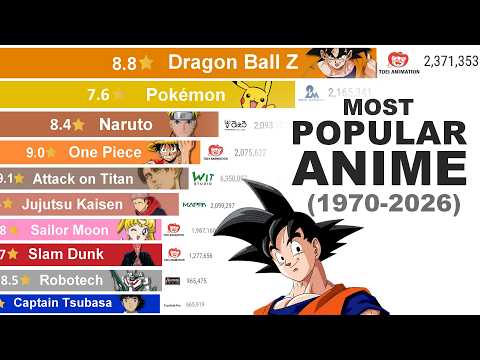 Popular Anime