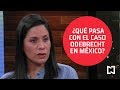 ¿Qué Pasa Con El Caso Odebrecht En México? - Punto Y Contrapunto