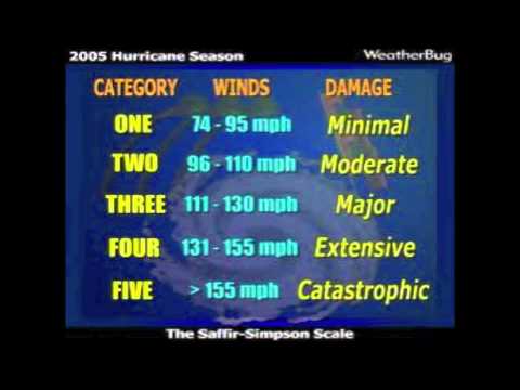 Hurricane Safety by Dr. Bones