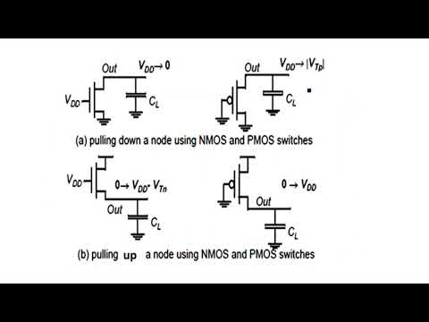 What is VLSI Introduction Design flow VLSI Lec 01